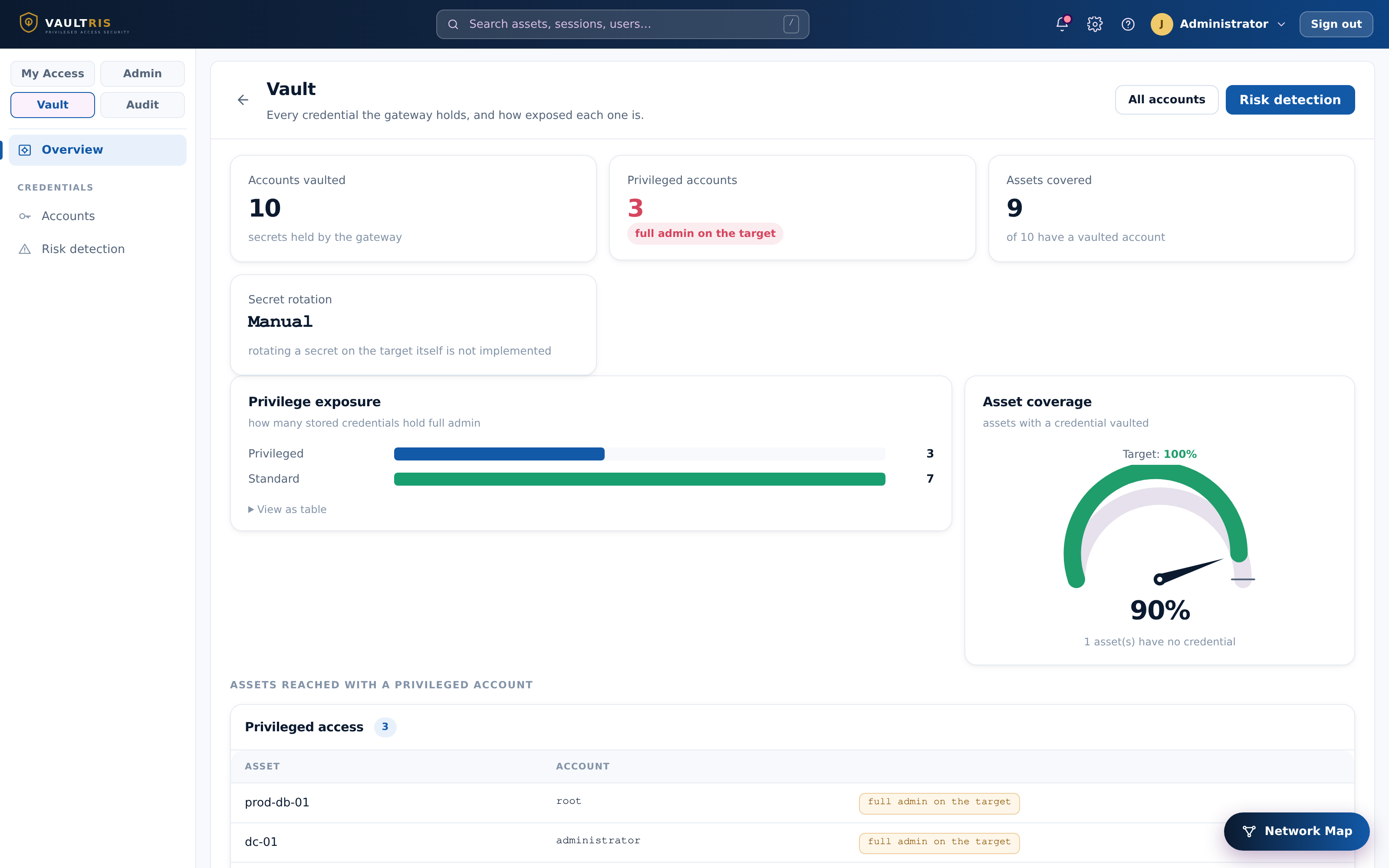 The Vaultris Vault overview showing privilege exposure, asset coverage and credential risks
