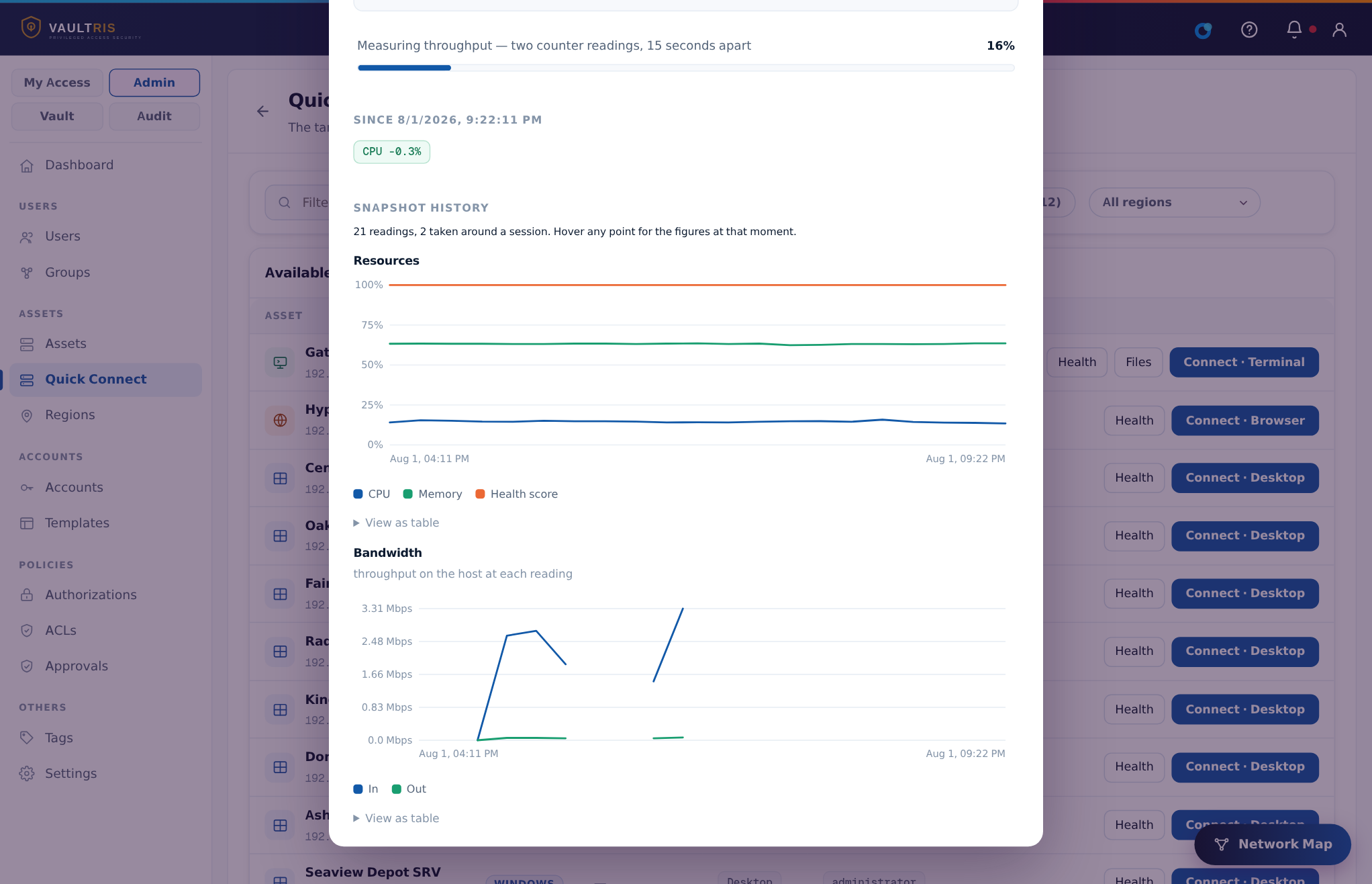 Snapshot history charts